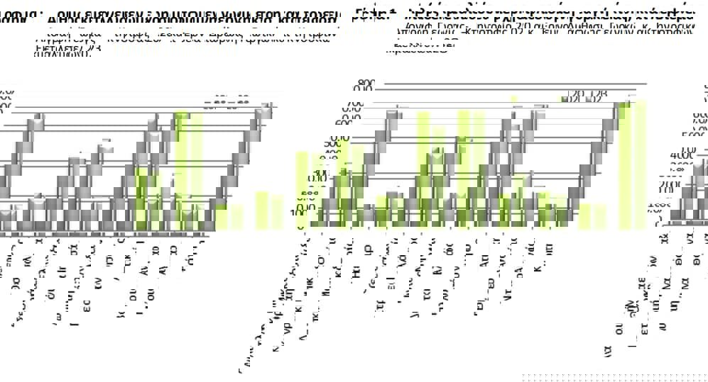 Έρευνα ΕΛΣΤΑΤ για γεωργία – κτηνοτροφία: η διάρθρωση του πρωτογενούς τομέα