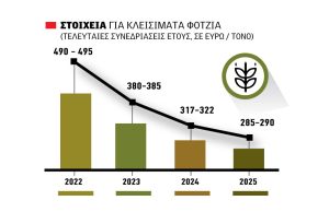 Ασύµφορες τιµές στο  σκληρό σιτάρι οδηγούν  σε µείωση εκτάσεων το  2026 σε Καναδά, Ιταλία  ερωτηματικό η Ελλάδα