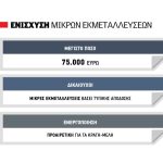 Στα 75.000 ευρώ κλείδωσε η  πιθανή εφάπαξ ενίσχυση για  μικρές εκμεταλλεύσεις, σαν το 14χίλιαρο της παλιάς ΚΑΠ