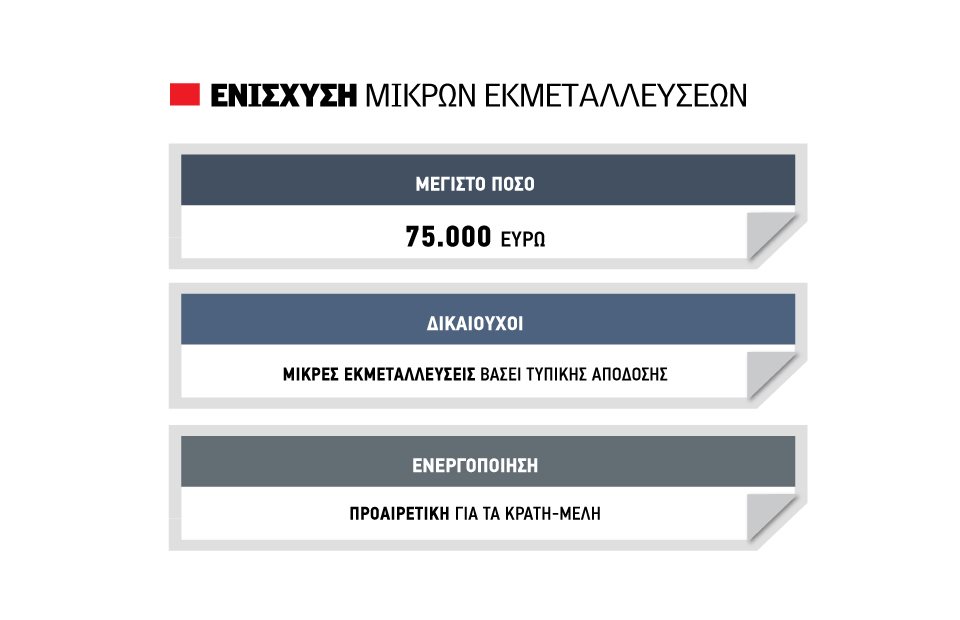 Στα 75.000 ευρώ κλείδωσε η  πιθανή εφάπαξ ενίσχυση για  μικρές εκμεταλλεύσεις, σαν το 14χίλιαρο της παλιάς ΚΑΠ
