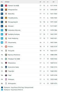 Το «τετράγωνο των αστέρων» οδήγησε στην νίκη την Ντουμπάι, 99-92 την Μιλάνο