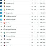 Επιτέλους νίκη για την Παρί, 102-92 τον Ερυθρό Αστέρα