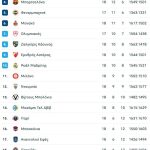 Ο Ολυμπιακός δεν περίμενε τον Αη Βασίλη, ντύθηκε ο ίδιος και έφερε την νίκη (97-94) από την Μπολόνια!