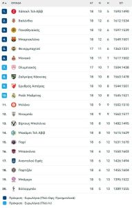 Ο Ολυμπιακός δεν περίμενε τον Αη Βασίλη, ντύθηκε ο ίδιος και έφερε την νίκη (97-94) από την Μπολόνια!