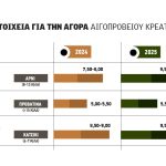 Γεμάτο δεκάρικο  κατσίκι και αρνί για τις αργοπορημένες παραγγελίες της Δευτέρας