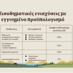 Παρελθόν βασική και  αναδιανεμητική, από το  2028 ενιαίο πλαίσιο και  φθίνουσα στήριξη στα  13 με 24 ευρώ/στρέμμα