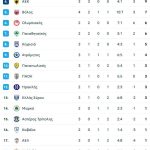 Ντέρμπι κορυφής στο Κύπελλο με ΑΕΚ και ΟΦΗ να έχουν το απόλυτο