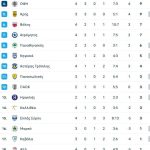 Η ΑΕΚ νίκησε, έχει «4 στα 4», αλλά η αγωνία για την 4άδα δεν τελείωσε