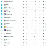 Ποια θα ήταν τα ζευγάρια του Κυπέλλου Ελλάδας εάν η League Phase ολοκληρωνόταν απόψε