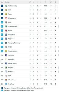 Ποια θα ήταν τα ζευγάρια του Κυπέλλου Ελλάδας εάν η League Phase ολοκληρωνόταν απόψε