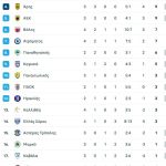 Πέρασε και ο Ατρόμητος από την Λάρισα, νίκη με 1-0