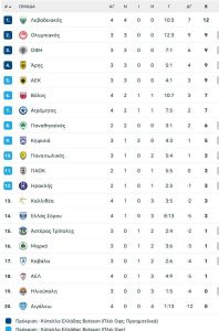 Πέρασε και ο Ατρόμητος από την Λάρισα, νίκη με 1-0