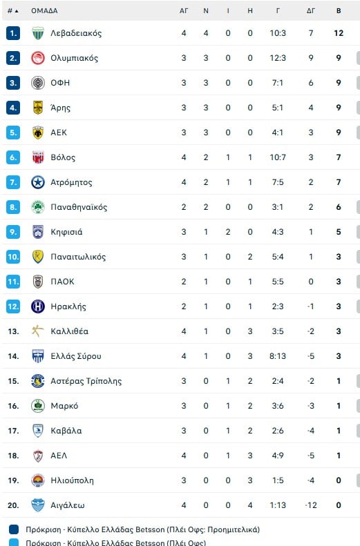 Πέρασε και ο Ατρόμητος από την Λάρισα, νίκη με 1-0