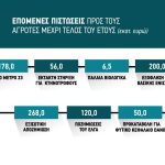 Πολλοί οι απλήρωτοι λίγος ο χρόνος για τους ελέγχους, μετά το τσεκ έρχεται τσεκούρι στην εξισωτική αποζημίωση