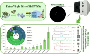 Μικροπλαστικά στο ελαιόλαδο