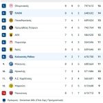 Νίκη με 100άρα για τον Προμηθέα στην πρώτη του Σεγκούρα