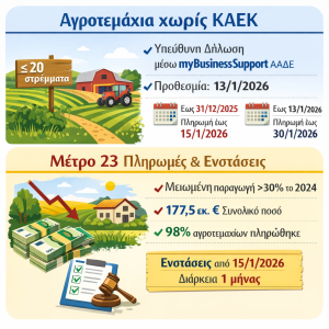 Διευκρινίσεις για τις ενστάσεις σε αγροτεμάχια χωρίς ΚΑΕΚ και για το Μέτρο 23