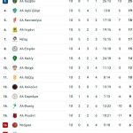 Το κίνητρο του Ρονάλντο για τα 1.000 γκολ φέρνει την Αλ Νασρ πιο κοντά στον τίτλο!