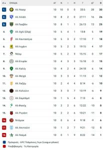 Το κίνητρο του Ρονάλντο για τα 1.000 γκολ φέρνει την Αλ Νασρ πιο κοντά στον τίτλο!