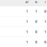 Το πανόραμα του Κόπα Άφρικα, οι αγώνες, οι καλύτερες φάσεις, οι βαθμολογίες