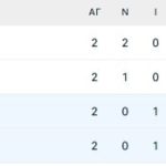 Κόπα Άφρικα: Μάχη Τυνησίας - Τανζανίας για μια θέση στους «16»