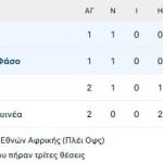 Κόπα Άφρικα: Η τύχη του Σουδάν στο 1-0 με την Ισημερινή Γουινέα