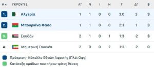 Κόπα Άφρικα: Η τύχη του Σουδάν στο 1-0 με την Ισημερινή Γουινέα