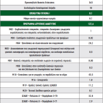 Έφτασε η ώρα του Μέτρου 23, ακολουθεί η βιολογική κτηνοτροφία 2024 – Εξόφληση Βασικής πριν από τις γιορτές υπόσχεται ο Τσιάρας