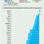 Στους 3,23 εκατ. τόνους η παγκόσμια παραγωγή ελαιολάδου 2025/2026, προβλέπει η Κομισιόν