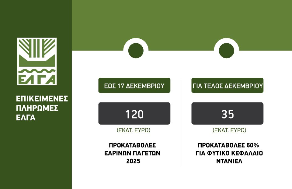 Μέχρι την Τετάρτη οι αποζημιώσεις ΕΛΓΑ 120 εκατ. ευρώ ακόμα και χωρίς να έχουν καταβληθεί εισφορές