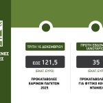 Ίσως εντός της ημέρας οι προκαταβολές ΕΛΓΑ στο 75% για περίπου 80% των πληγέντων με έτοιμο πόρισμα ζημιάς