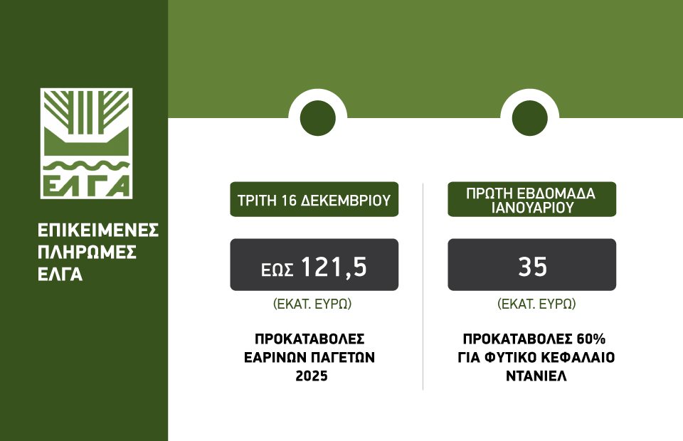 Ίσως εντός της ημέρας οι προκαταβολές ΕΛΓΑ στο 75% για περίπου 80% των πληγέντων με έτοιμο πόρισμα ζημιάς