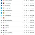 Έχει βρει τον τρόπο του ο Ολυμπιακός με την Μπαρτσελόνα