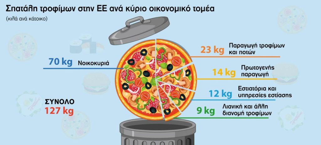 Ο αλγόριθμος στο πιάτο μας
