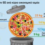 Ο αλγόριθμος στο πιάτο μας