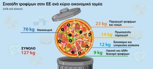 Ο αλγόριθμος στο πιάτο μας