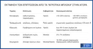 Βασίλης Κορκίδης: Να μην υποτιμηθούν τα αιτήματα των αγροτών, ούτε οι επιπτώσεις των αγροτικών μπλόκων