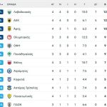 Ο Παναθηναϊκός για να είναι… καβάλα στην τετράδα θέλει νίκη και γκολ