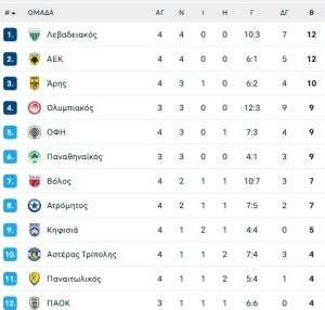 Ο Παναθηναϊκός για να είναι… καβάλα στην τετράδα θέλει νίκη και γκολ