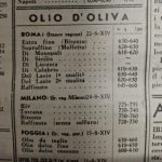 Ο τιμοκατάλογος του 1936 που αποκωδικοποιεί το Ιταλικό ελαιόλαδο