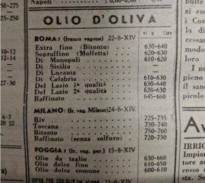 Ο τιμοκατάλογος του 1936 που αποκωδικοποιεί το Ιταλικό ελαιόλαδο