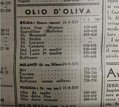 Ο τιμοκατάλογος του 1936 που αποκωδικοποιεί το Ιταλικό ελαιόλαδο