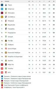 Σοκ για την Ρίο Άβε στην Πορτογαλία, δέχτηκε το γκολ της ισοφάρισης στο 90+10'