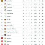 Ο Βαγγέλης Παυλίδης έσωσε την τιμή της Μπενφίκα