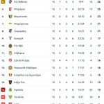 Τι λένε οι Πορτογάλοι για τον Φώτη Ιωαννίδη, τι έκανε στο 4-1 της Σπόρτιγκ στην έδρα της Βιτόρια Γκιμαράες