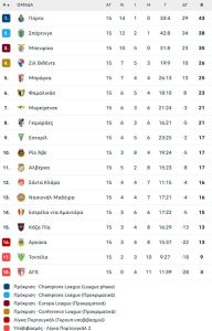 Τι λένε οι Πορτογάλοι για τον Φώτη Ιωαννίδη, τι έκανε στο 4-1 της Σπόρτιγκ στην έδρα της Βιτόρια Γκιμαράες