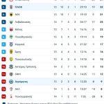 Το μετέωρο βήμα του Ατρόμητου, η αποφασιστικότητα του ΠΑΟΚ