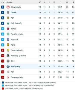 Το μετέωρο βήμα του Ατρόμητου, η αποφασιστικότητα του ΠΑΟΚ