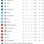 Το... κομπολόι της ΑΕΚ με τις έξι νίκες, 4-1 τον Ατρόμητο