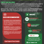 Απόρριψη συμφωνίας ΕΕ με Mercosur ζητούν οι αγρότες με φόντο τα τρακτέρ στις Βρυξέλλες